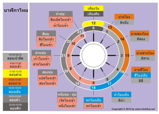 Thai-Time of the day